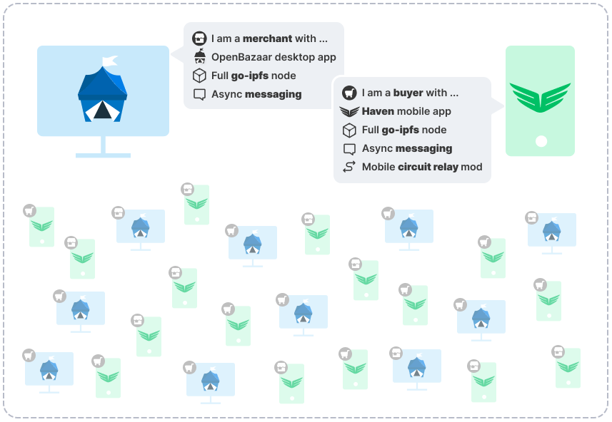 OpenBazaar high-level architecture